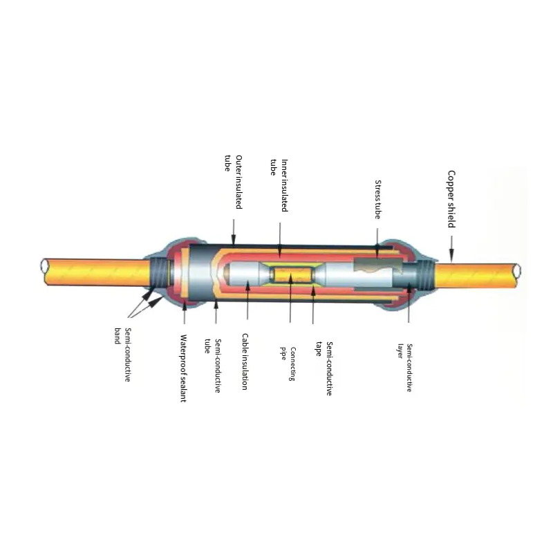 Cable Joint Heat Shrink Straight Through Joint Kit